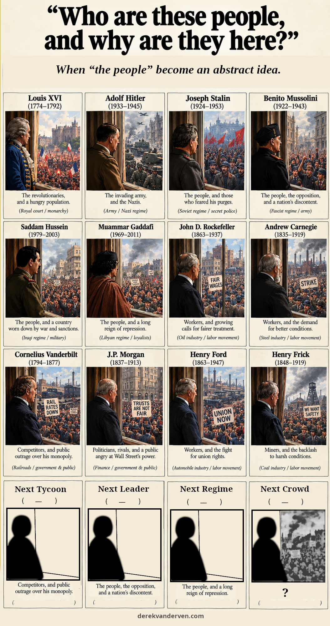 Historical tyrants and crowds meme
